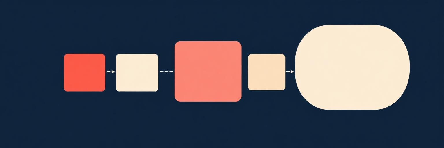 Five connected blocks representing a prompt framework